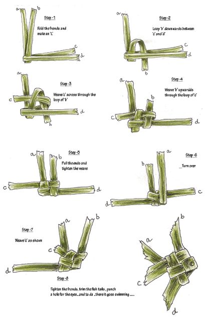 Weaving With Palm Leaves, Weaving Palm Leaves, Palm Leaf Weaving, Palm Leaf Craft, Weaving Leaves, Leaf Weaving, Flower Weaving, Palm Weaving, Takken Decor