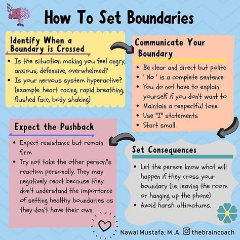 Dr. Jenn Mann on Instagram: “Boundary tips for the holidays and beyond! 🏷 Tag anyone that might need a healthy reminder. 💜 . . . #Regram @thebraincoach  #boundaries…” Boundary Setting, Complete Sentence, Boundaries Quotes, Personal Boundaries, Set Boundaries, Counseling Resources, Emotional Awareness, Therapy Worksheets, Mental And Emotional Health