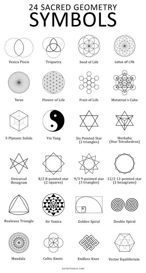 16 Powerful Sacred Geometry Symbols + Their Hidden Symbolism Triangle Sacred Geometry, Sacred Geometry Tutorial, Number Symbolism, Om Universe, Scared Symbols, Sacred Symbols Spirituality, Mystical Symbols, Nature Geometry, Spiral Geometry