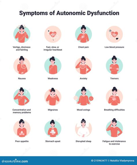 Set Symptoms of Dysautonomia or autonomic dysfunction, disease autonomic nervous system. Flat vector illustration Autonomic Nervous System Dysfunction, Chronic Pain Awareness, Brain Connections, Nursing School Tips, Autonomic Nervous System, Flat Vector Illustration, Medical Journals, Alternative Healing, Autoimmune Disorder