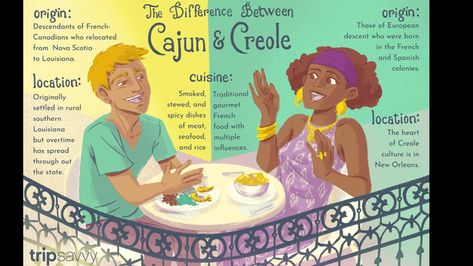 Top Ten Infographics Guides (December 12, 2019) - Home - Made from the finest of internets Creole People, Cajun Remoulade, Creole Spice, Louisiana Culture, Cajun French, Louisiana Creole, French Creole, Louisiana Cajun, Cajun Creole Recipes