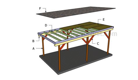 How to make a carport | HowToSpecialist - How to Build, Step by Step DIY Plans Flat Roof Carport, Garage With Carport, Diy Headboard With Lights, Carport Design, Wooden Carports, Deck Building Plans, Awning Roof, Diy Carport, 2 Car Carport