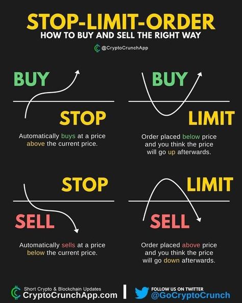 Forex Trading Plan Template, Shear Market, Tenses Chart, Forex Analysis, Technical Trading, Trading Psychology, Stock Market Basics, Stock Investing, Forex Trading Quotes