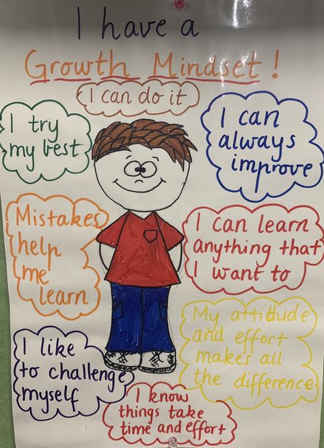 Simple Growth Mindset anchor chart using student suggestions for positive thinking! Growth Mindset 2nd Grade, Growth Mindset Anchor Chart, Anchor Charts First Grade, Growth Mindset Display, Kindergarten Anchor Charts, Classroom Anchor Charts, Anchor Chart, Anchor Charts, 3rd Grade