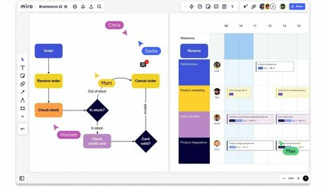 19 Best Executive Assistant Skills In 2023 Executive Assistant Organization Tools, Executive Assistant Tips And Tricks, Administrative Assistant Tips, Executive Assistant Organization, Executive Administrative Assistant, Onenote Template, Administrative Assistant, Executive Assistant, Work Goals