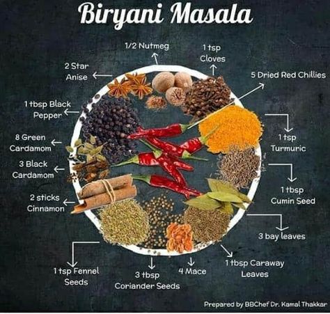 Biryani Masala Powder, Types Of Spices, Biryani Masala, Masala Powder Recipe, Spice Blends Recipes, Homemade Sauce Recipes, Masala Spice, Spice Mix Recipes, Tandoori Masala