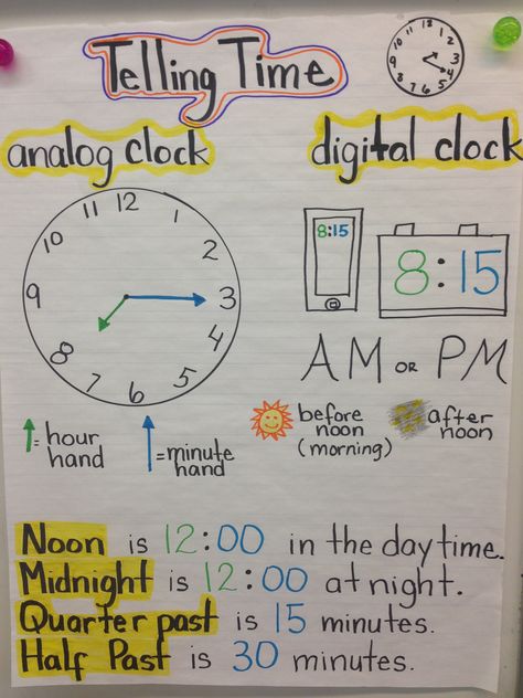 Time Anchor Chart 3rd Grade, Clock Anchor Chart, Telling Time Anchor Chart 2nd, Clock Teaching Ideas, Clock Anchor Chart 2nd, Mathematics Activities, Kindergarten Anchor Charts, Classroom Charts, Elementary Learning