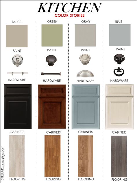 Top Kitchen Paint Colors, Interior Art Deco, Cream Cabinets, Dark Countertops, Cabinet Paint Colors, Countertops Kitchen, Kitchen Colour Schemes, Kitchen Paint Colors, Dark Kitchen Cabinets