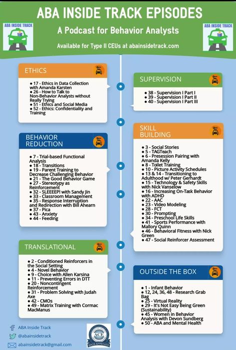 Discrete Trial Training, Aba Training, Applied Behavior Analysis Training, Applied Behavior Analysis, Aba Therapy, Behavior Analysis, Data Collection, Special Education, How To Apply