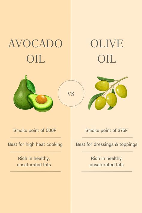 Avocado oil & olive oil are both rich in healthy fats, but with different smoke points, they have different roles in the kitchen. Stock up on both to get the most health benefits! 🧡 #effortlesseats #avocadooil #oliveoil #evoo #cookingtips Avocado Oil Vs Olive Oil, Gut Recipes, Healthy Gut Recipes, Unsaturated Fats, Food Sensitivities, Studio Room, Healthy Gut, Plant Food, Improve Health