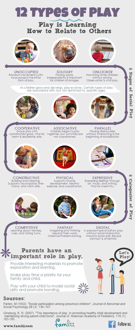 Infographic showing the 12 Types of Play including Parten 6 Stages of Play Stages Of Play, Child Development Theories, Child Life Specialist, Types Of Play, Learning Tips, Newborn Hacks, Early Childhood Development, Childhood Development, Play Therapy