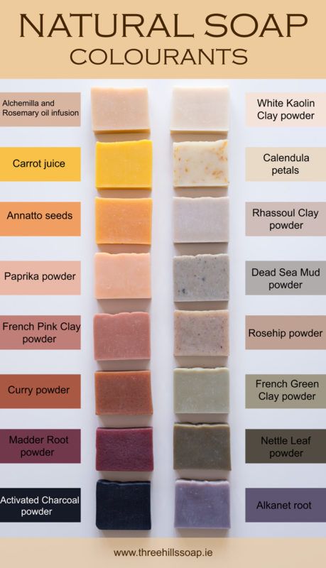 List of natural soap colourants Natural Soap Packaging, Natural Soap Colorants, Natural Soaps Recipes, Savon Diy, Săpunuri Handmade, Soap Colorants, Soap Making Recipes, Diy Soaps, Diy Kosmetik