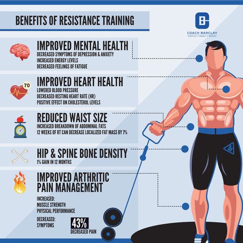 Body Fat Measurement, Benefits Of Strength Training, Improve Heart Health, Increase Energy Levels, Resistance Workout, Abdominal Fat, Benefits Of Exercise, Muscle Training, Strong Muscles