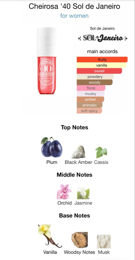 How To Smell Like Sol De Janeiro 40, Fruity Smelling Perfume, How To Smell Fruity And Floral, How To Smell Fruity, Gourmand Perfumes For Women, Sdj 40, Fruity Perfumes For Women, Plum Perfume, Musk Perfume For Women