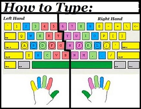 Touch Type Finger Positions Typing Hacks, Typing Lessons, Learn To Type, Wristband Template, Keyboard Lessons, Computer Lessons, Kids Computer, Typing Skills, Computer Class