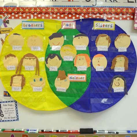 Cute way to incorporate families into math - do the Venn diagram and graph the data on the freebie graph! Preschool Graphs, Venn Diagram Activities, Family Fun Pack, Math Sort, Venn Diagrams, Daily 3, Graphing Activities, First Grade Activities, 2 September