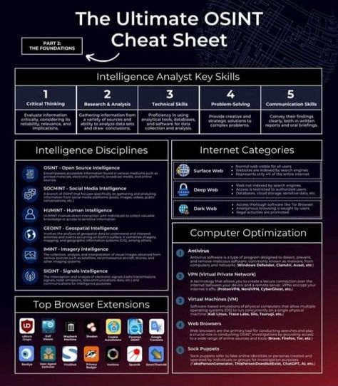 Unlock the power of open-source intelligence (OSINT) 🛡️ Dive into a world of endless possibilities for gathering valuable insights with minimal effort 🌐 Perfect for cybersecurity students and tech enthusiasts alike! #OSINT #Cybersecurity #TechTips #linux #terminal #tech #os #cybersecurity #IT #computers #shortcuts #hacking #operatingsystems #reels #fyp #foryou Open Source Intelligence, Perimeter Security, Drawing Conclusions, Energy Projects, Cheat Sheet, Cheat Sheets, Communication Skills, Critical Thinking, Problem Solving