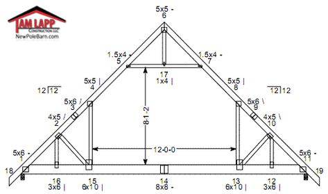 Pole Barn Trusses, Diy Pole Barn, Attic Truss, Pole Barn Kits, Pole Barn Designs, Truss Design, Roof Truss Design, Barn Kits, Framing Construction