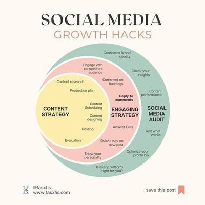 How To Create A Social Media Strategy, Grow Social Media Following, Social Media Coordinator Portfolio, How To Grow Social Media Following, Social Content Design, Content Strategy Social Media, Growing On Social Media, How To Create A Brand, Instagram Content Strategy