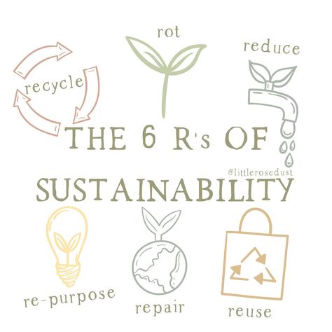 Sustainability isn't a straight forward line. It takes a series of conscious decisions in order to make it work. Of course we all know the standard three: reduce, reuse recycle but do you know the other 3 R's of sustainability? Here are the 6 R's of sustainability to help you live a low waste life. #sustainableliving #ecofriendly #sustainability #zerowaste Waste Free Living, Environmentally Friendly Living, Healing Remedies, Zero Waste Living, Zero Waste Lifestyle, Reduce Reuse Recycle, Eco Living, Straight Forward, Reduce Reuse