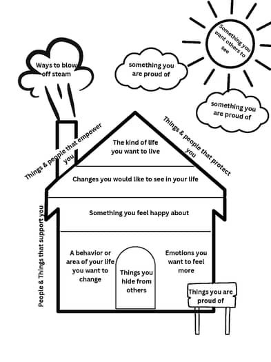 DBT House by anna truglia | TPT Anger Monster, Dbt House, Social Work Interventions, Coping Toolbox, Therapist Quotes, Counselling Tools, House For Kids, Coping Skills Activities, Counseling Kids