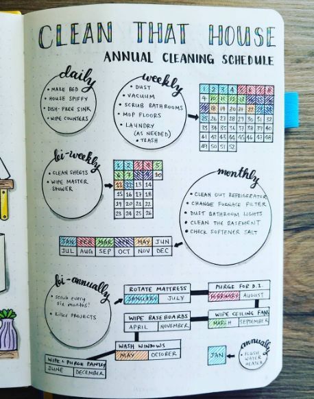 Studie Hacks, Bullet Journal Spreads, Creating A Bullet Journal, Journal Spreads, Household Cleaning Tips, Bullet Journal Writing, Bullet Journal Spread, Cleaning Checklist, Cleaning Schedule