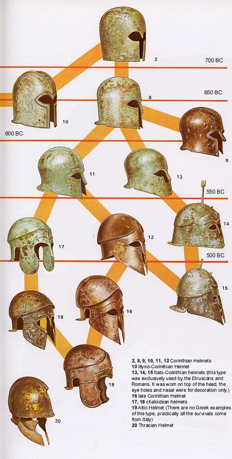 Greek Helmet, Greek Soldier, Armor Drawing, Ancient Armor, Historical Illustration, Greek Warrior, Classical Period, Historical Armor, Ancient Warfare