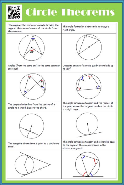 Circle Theorems | GCSE Maths Revision | Gcse Maths Circle Theorems, Gcse Maths Revision, Angles Worksheet, Circle Geometry, Teaching Geometry, Maths Paper, Classroom Charts, Geometry Worksheets, Learning Mathematics