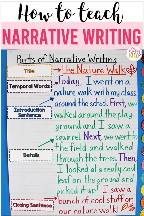 Narrative writing is one of the most important types of writing we teach our students. In this post I'm sharing 5 tips for How to Teach Narrative Writing and details about the Narrative Writing Mini-Unit resources I've created for kindergarten, 1st and 2nd grade students. #kindergartenwriting #firstgradewriting #secondgradewriting #literacycenters #personalnarratives #imaginativenarratives Narrative Writing Anchor Chart, Temporal Words, Classroom Corner, Teaching Narrative Writing, Writing Kindergarten, Writing Mentor Texts, Second Grade Writing, Personal Narrative Writing, Primary Writing