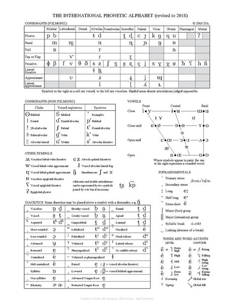 File:IPA chart 2018.pdf - Wikipedia Ipa Alphabet, English Phonetic Alphabet, Phonetic Chart, Phonetics English, Linguistics Study, Vietnamese Alphabet, International Phonetic Alphabet, Interactive Charts, Spanish Alphabet