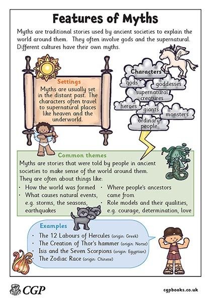 Poster of features for writing Myths Teaching Myths And Legends, Myths Worksheets, Story Genres, Mythical Stories, Greek Mythology Lessons, Writing Myths, Myths Vs Facts, Myth Stories, Genre Study