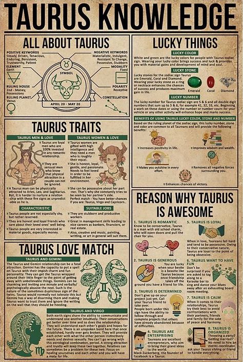 Taurus Man In Love, Astrology Meaning, Ideas Habitaciones, Zodiac Poster, Wall Decor Prints, Taurus Zodiac Facts, Taurus Quotes, Astrology Taurus, Taurus Love