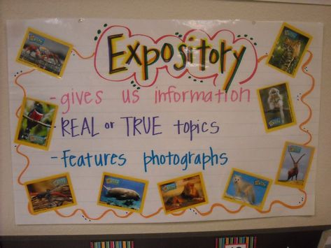 Expository Text Anchor Chart, Expository Writing Anchor Chart, Expository Text, Ela Anchor Charts, Kindergarten Anchor Charts, Pocket Charts, 3rd Grade Writing, Expository Writing, Classroom Anchor Charts