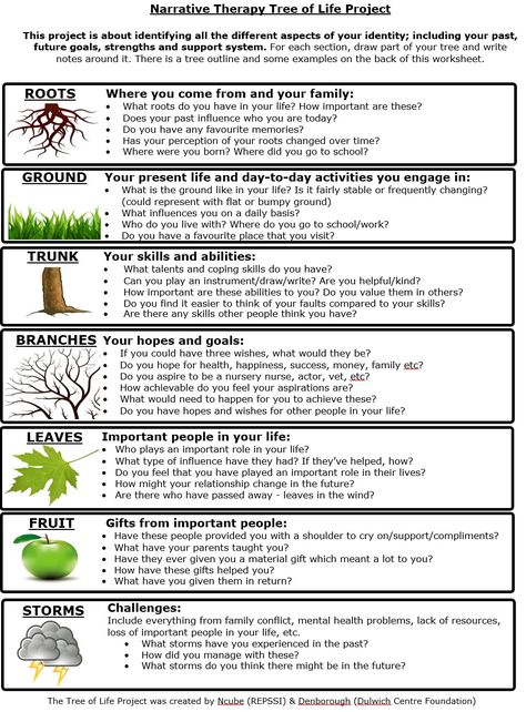 tree of life Family Therapy Activities, Narrative Therapy, Adolescent Therapy, Group Therapy Activities, Counseling Techniques, Mental Health Activities, Clinical Social Work, Individual Therapy, Art Therapy Projects