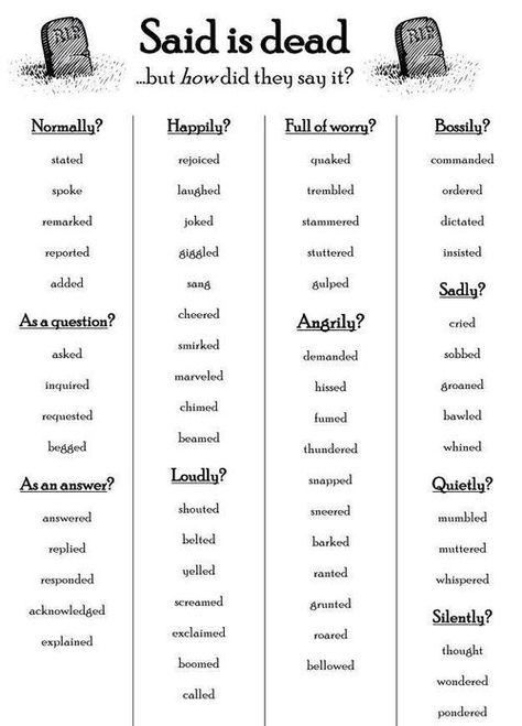 said-is-dead Said Is Dead, Essay Writing Skills, Writing Inspiration Prompts, English Writing Skills, Words To Use, Life Hacks For School, Book Writing Tips, English Writing, Writing Words