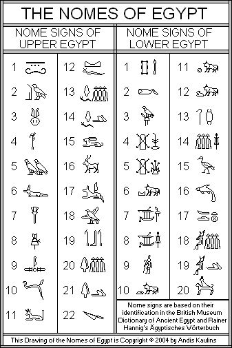 The Nomes of Egypt and Astronomy - C - Nome Hieroglyph Chart - ANE BC P6 This posting presents a graphic of the Ancient Pharaonic Egyptian... Egyptian Numbers, Alfabeto Viking, Egypt Symbols, Ancient Egypt Hieroglyphics, Egypt Hieroglyphics, Starověký Egypt, Ancient Alphabets, Ancient Egyptian Hieroglyphics, Ancient Egypt Gods