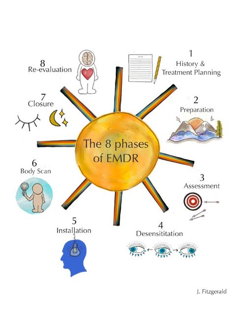 Emdr Kids, Emdr Training, Emdr Therapy, Art Therapist, Therapy Counseling, Counseling Resources, Body Awareness, Therapy Worksheets, Therapy Tools