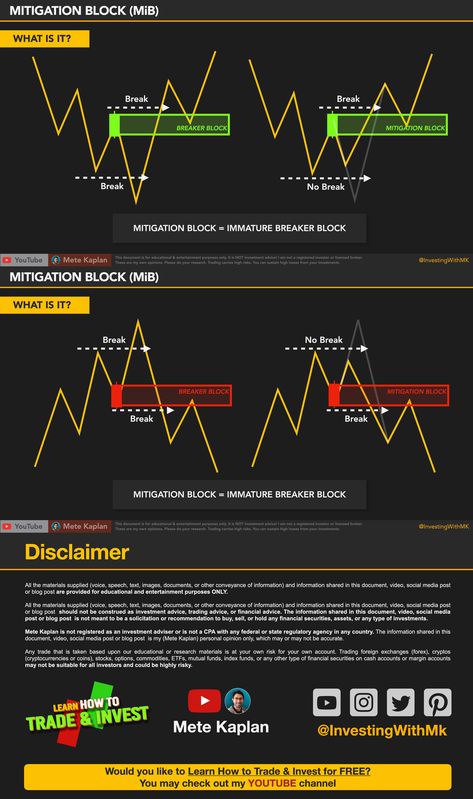 How to Trade ICT Mitigation Blocks? Learning Best Trading Strategies Mitigation Block, Choch Trading, Ict Trading Concepts, Ict Trading Strategy, Smart Money Concepts Trading, Smc Strategy, Ict Strategy, Price Action Trading Patterns, Smc Trading