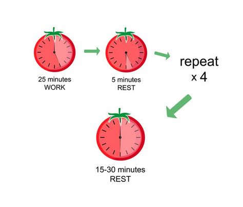 Vector illustration pomodoro time manage... | Premium Vector #Freepik #vector #infographic #business #arrow #clock Pomodoro Time, Infographic Background, Habit App, Pomodoro Method, The Pomodoro Technique, Infographic Business, Pomodoro Technique, Academic Goals, Vector Infographic