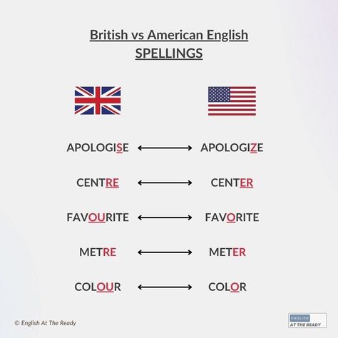 🇬🇧🇺🇸 English is a global language, but even so, there are still differences between American and British spelling and vocabulary Take a look at these graphics to help you understand some of the most common differences ⭐️ #english #englishvocabulary #learnenglish British Vocabulary, British Language, British And American English, British Spelling, American English, English Vocabulary, Learn English, Be Still, Vocabulary