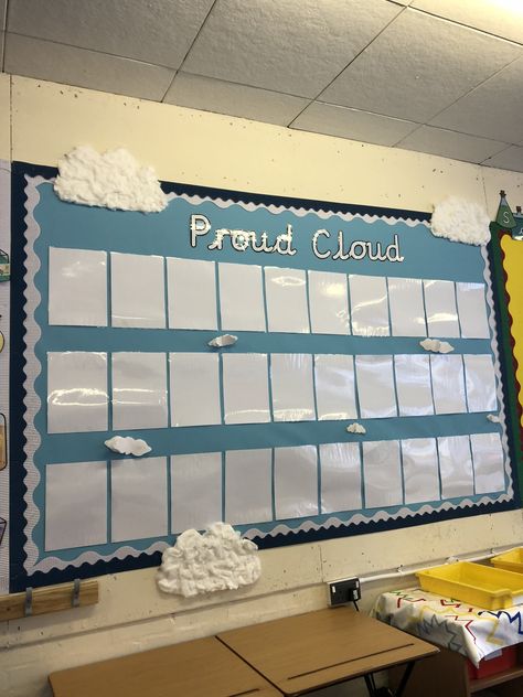 Proud cloud writing display Proud Cloud Display, Proud Cloud Display Eyfs, Clouds Classroom Theme, Cloud Themed Classroom, Weather Theme Classroom Decorations, Sky Themed Classroom, Cloud Classroom Theme, Sky Classroom Theme, Cloud Classroom Decor