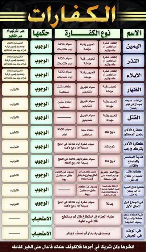 Tajweed Rules, Islam Guide, History Islam, Tafsir Coran, Islam Symbol, Quran Mp3, Muslim Religion, Islam Beliefs, Quran Translation