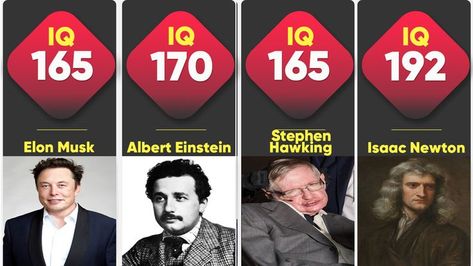 Who has the highest IQ in the world? Pinterest Life, World Data, High Iq, Isaac Newton, Most High, Cute Comics, Albert Einstein, Einstein, Science