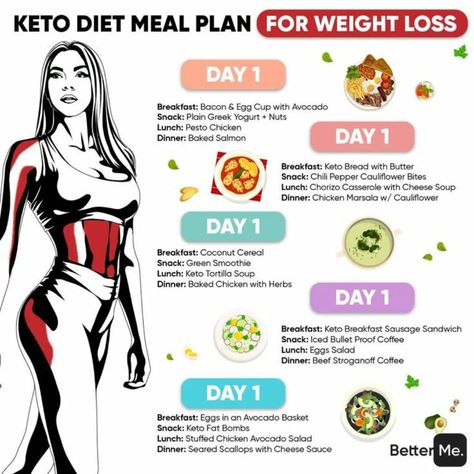 Free Keto Diet Meal Plan in bio ( Lose - 40 pounds in 40 days without Exercise) Check profile results. @jenni.ketoweightloss.usa Transform Your Meals with Keto! 🌟🥗 (Free delicious keto recipe in bio) Tired of boring diets? Discover the magic of keto with our delicious, nutrient-packed recipes that help you lose weight and feel amazing! 💪🌿 From creamy soups to crispy snacks and decadent desserts, we bring you the best of low-carb living! 🥑🍫 Deliciously Keto: Eat, Enjoy, Lose! 🍳💚 (Free... Bacon Egg Cups, Avocado Snack, Lunch Smoothie, Keto Eating, Sausage Sandwiches, Keto Diet List, Cereal Snacks, Keto Diet Guide, Beginner Meal Planning