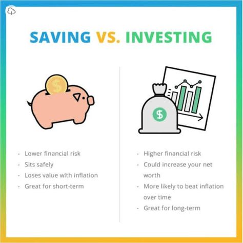 WHICH MAKES MORE SENSE TO YOU? Low Risk Investments, High Yield Savings Account, Money Market Account, High Yield Savings, Equity Market, Dividend Stocks, Levels Of Understanding, Money Market, Investing In Stocks