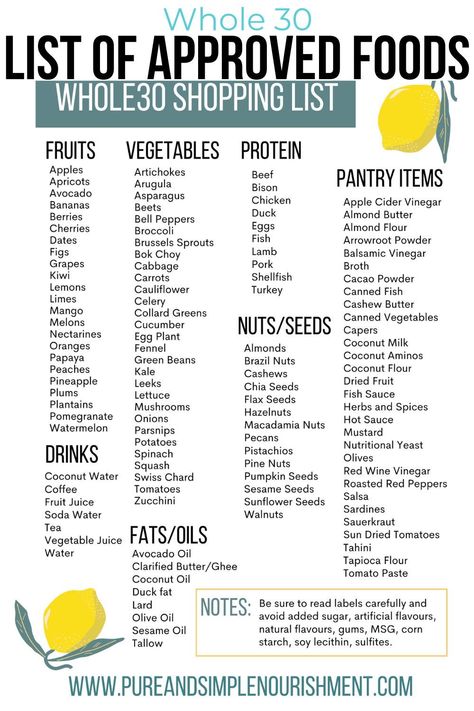 Whole30 Food List, Whole 30 Approved Foods, Whole30 Shopping List, Paleo Diet Food List, 30 Diet, Whole 30 Meal Plan, Pork And Cabbage, Eggs In Peppers, Whole 30 Diet