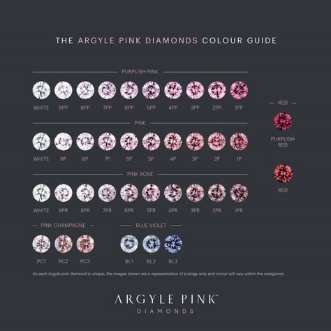 Argyle Pink Diamond Colour Guide – Linneys Jewellery Diamond Color Chart, Pink Diamond Jewelry, Diamond Mine, Colour Guide, Argyle Pink Diamonds, Rare Diamond, Argyle Diamonds, Diamond Mines, Australian History