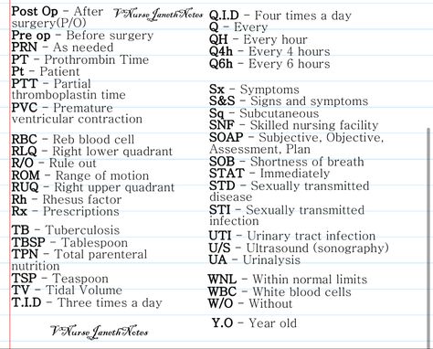 Nursing Abbreviations, Pharmacology Pharmacy, Ptcb Exam, Medical Printables, Medical Terminology Study, Medical Assistant Student, Nursing School Essential, Medical School Life, Nurse Study Notes