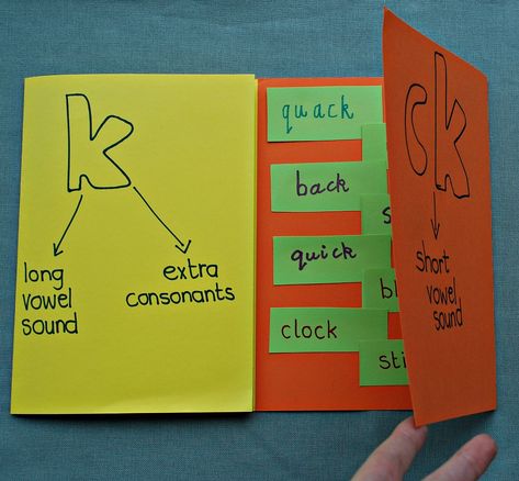 k verses ck spelling rule. As you open the flap you see examples the words Ck Phonics, Spelling Word Activities, Readers Notebook, Writing Sight Words, Vowel Digraphs, Long Vowel Sounds, Spelling Rules, Long Vowel, Short Vowel Sounds