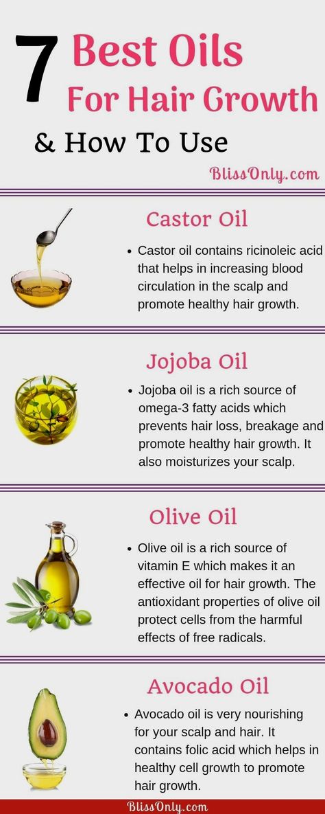 Best Oils For Hair Growth, Best Oils For Hair, Best Oil For Hair Growth, Best Oil For Hair, Oils For Hair Growth, Breakage Hair, Oils For Hair, Faster Hair Growth, Oil For Hair Growth